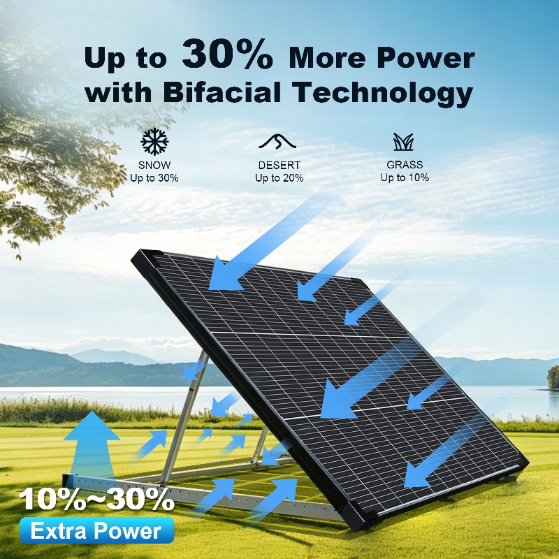 Solar Emergency Charger - (Dostawa z USA 2-5 dni) Panel